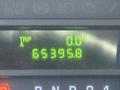 Digital odometer display showing a mileage of 65395.8 kilometers and a trip meter reading of 0.0 kilometers