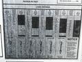 A technical load rating chart for a 2008 International 7500 detailing radius in feet, boom angles, and maximum pull weights for different configurations